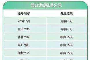 艾顿12战共7次罚球 或成为NBA历史首位场均罚球低于1的首发中锋